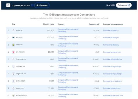 mywape similar sites|Top 5 wape.dev Alternatives & Competitors 